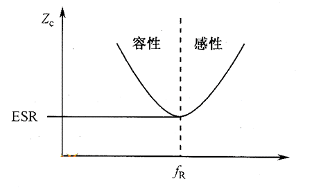 EMC测试